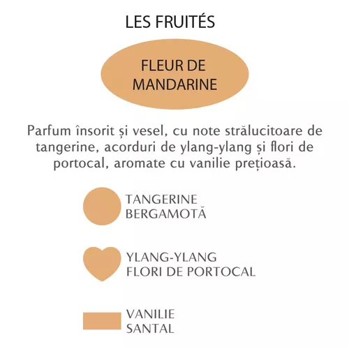 Fleur de Mandarine Divin - lapte pentru corp (cu ulei de macadamia)